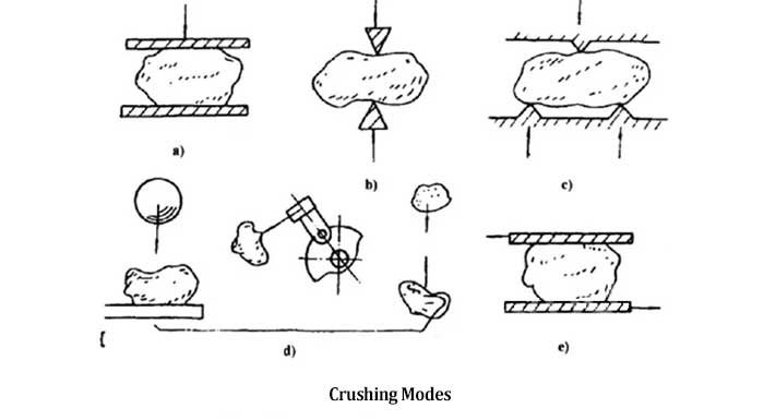 TOP 6 crushing types suitble for your stone crushing plant